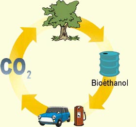 bioethanol i danmark